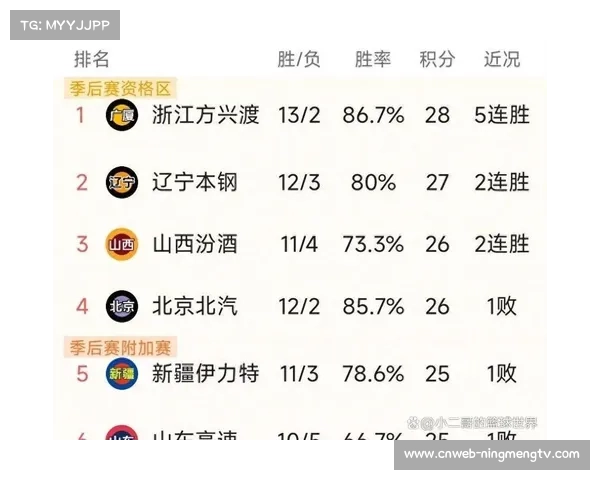 外援得分榜前列竞争激烈，多人场均得分超过25分